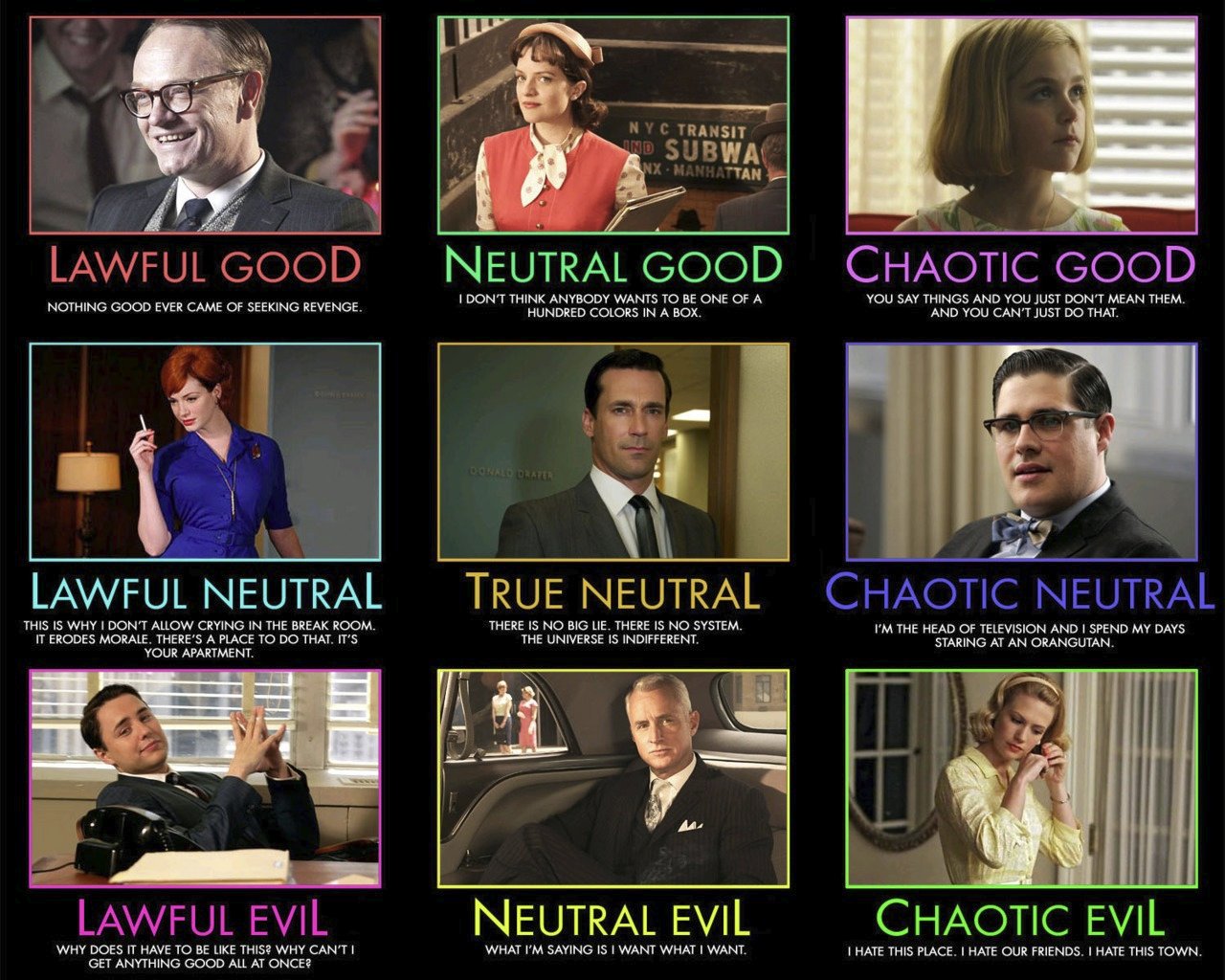 The Dungeons and Dragons Alignments of Mad Men characters